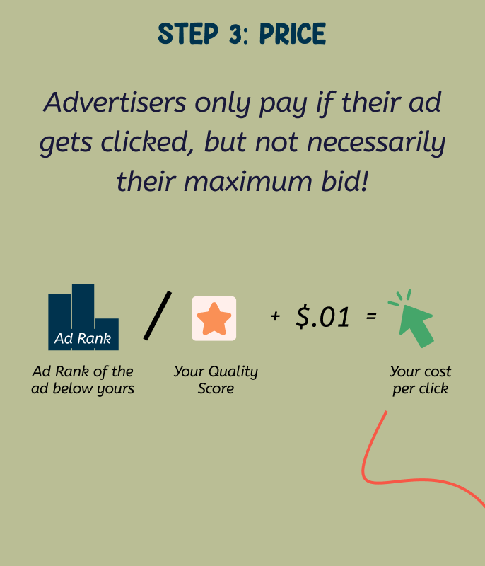 Google Ads auction — slide 11