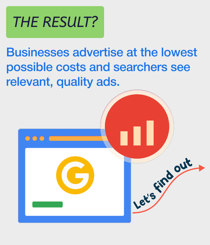 Google Ads auction — slide 02