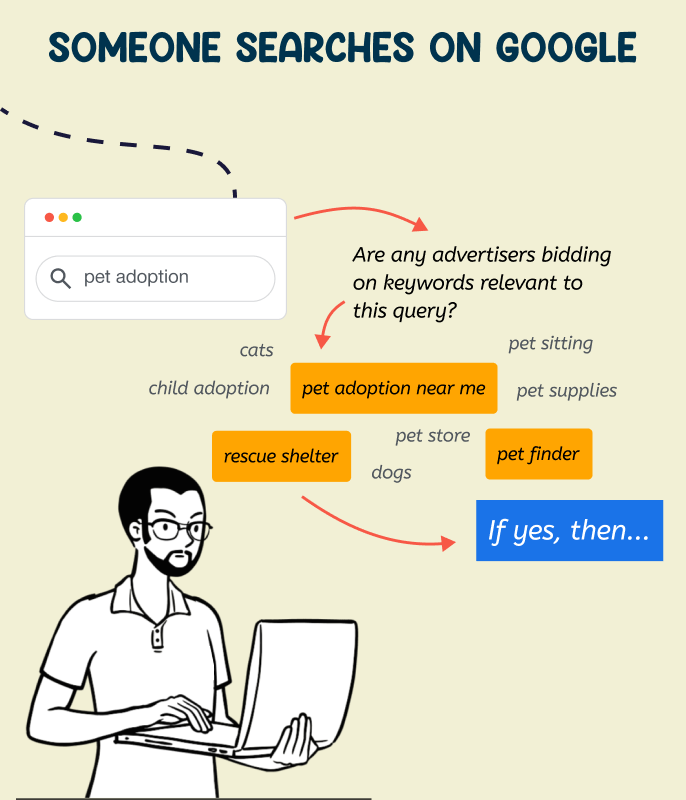 Google Ads auction — slide 04